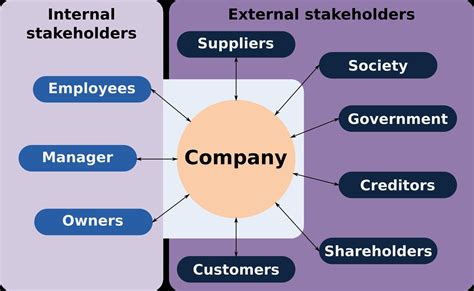 why are suppliers key stakeholders
